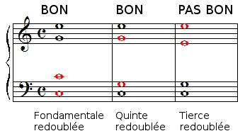 Règle de redoublement des sons