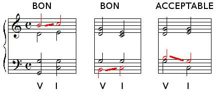 Régle de résolution de la note sensible