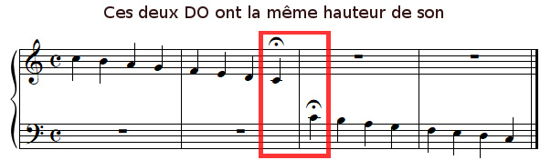 relation clef de sol et clef de fa
