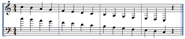 Relation entre la clef de SOL et la clef de FA