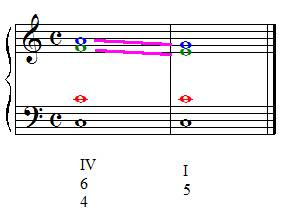 résolution de l'accord de sixte et quarte