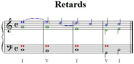 Retards harmoniques Retards harmoniques