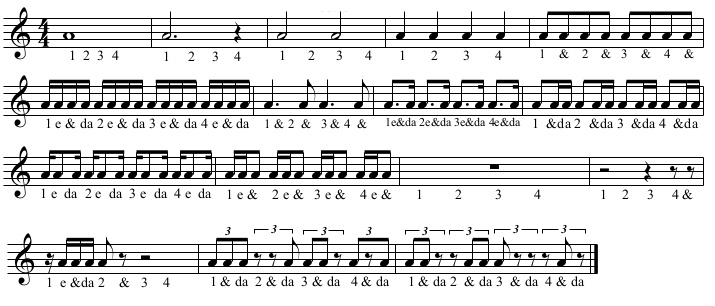 rythms chart