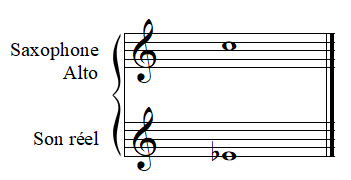 Transposition du saxophone alto