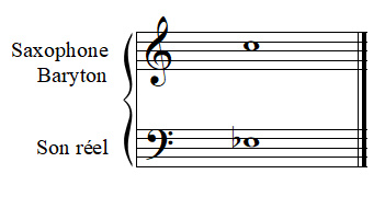 Transposition du saxophone baryton