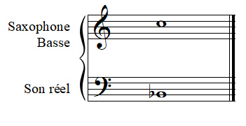 Transposition du saxophone basse