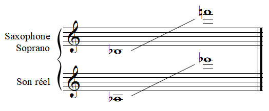 Tessiture du saxophone soprano