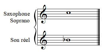 Transposition du saxophone soprano
