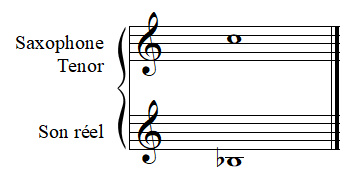 Transposition du saxophone ténor