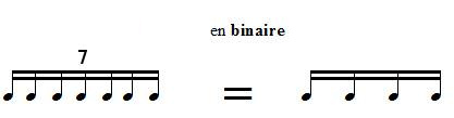 Septolet dans une mesure à temps binaires