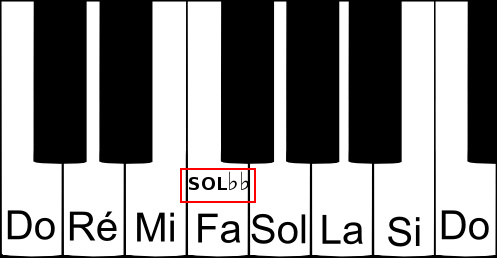 SOL double bémol sur un piano