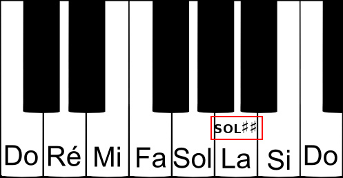 SOL double dièse sur un piano