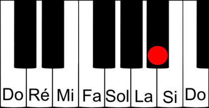 SOL triple dièse sur un piano