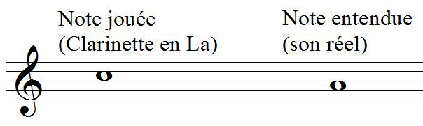 son réel et clarinette en LA