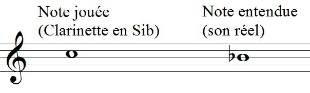 son réel et clarinette SI bémol