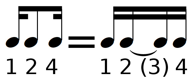 syncopette