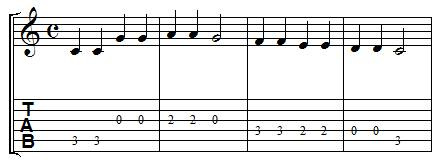 portée tablature guitare portée tablature guitare