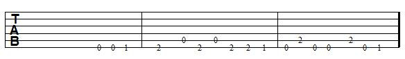 Tablature de guitare