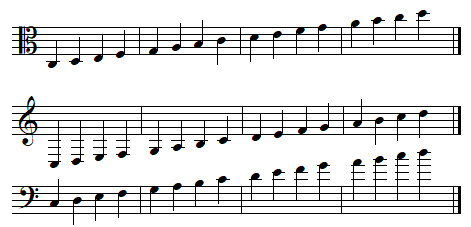 Tessiture du violon alto en clef d'ut 3 et équivalence en clef de sol et en clef de fa