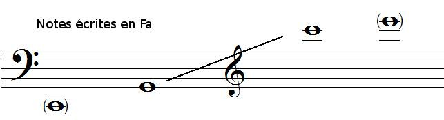 tessiture du cor en FA