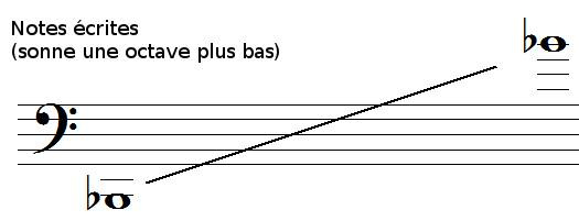 tessiture du contrebasson