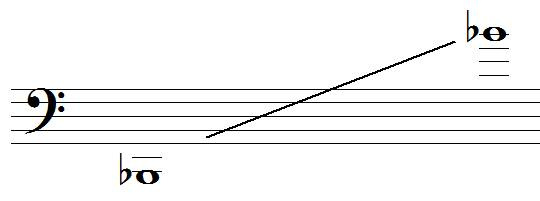 tessiture du trombone basse
