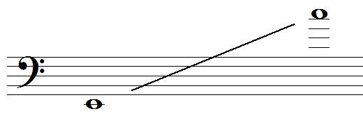 tessiture du trombone tenor