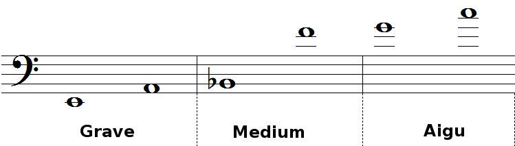 tessiture et registres du trombone tenor