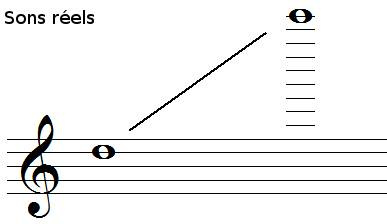 tessiture de la flûte piccolo, sons réels