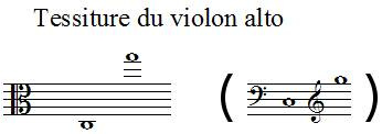 Tessiture du violon alto