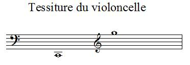 Tessiture du violoncelle