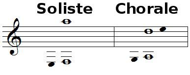 Tessiture de la voix altos