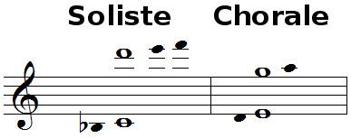 Tessiture de la voix soprano
