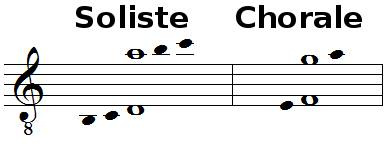 Tessiture de la voix ténor