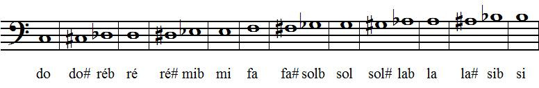 tons et demi-tons en clef de FA 4