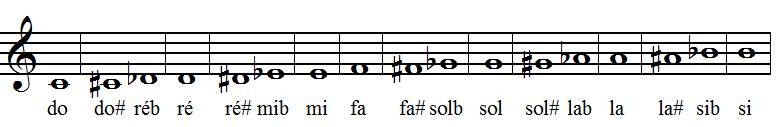tons et demi-tons en clef de SOL