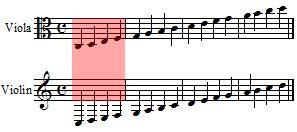 transposition alto violon