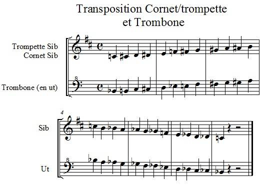 Transposition Cornet/trompette et Trombone