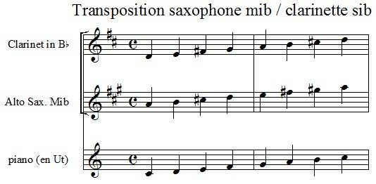 Transposition saxophone mib / clarinette sib