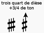 Trois quart de dièse