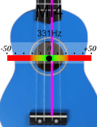 écran d'accordeur pour ukulélé de la note MI4, fréquence de référence 442 Hertz