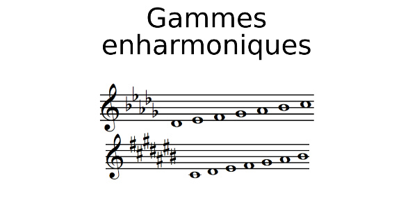 Les gammes enharmoniques