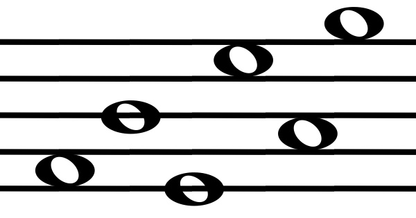 Les hauteurs de sons