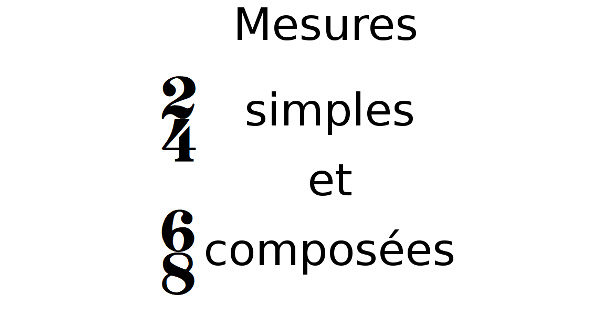 Mesures simples et composées