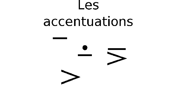 Les accentuations