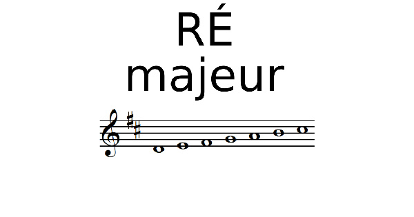 Gamme de RÉ Majeur