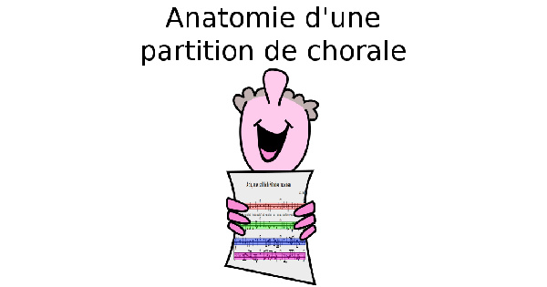 Anatomie d'une partition de chorale