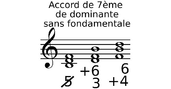 Accord de septième de dominante sans fondamentale