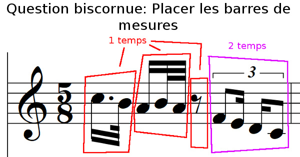 Question biscornue: Placer les barres de mesures