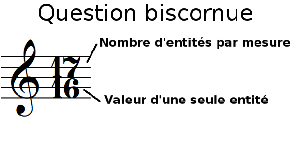 Mesure à 17/16, un exercice de solfège bien compliqué !